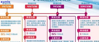 四大银行出新政策：详细解读与作用