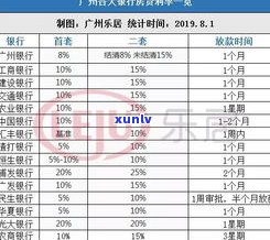 4大银行最近还会调里吗-四大银行上调