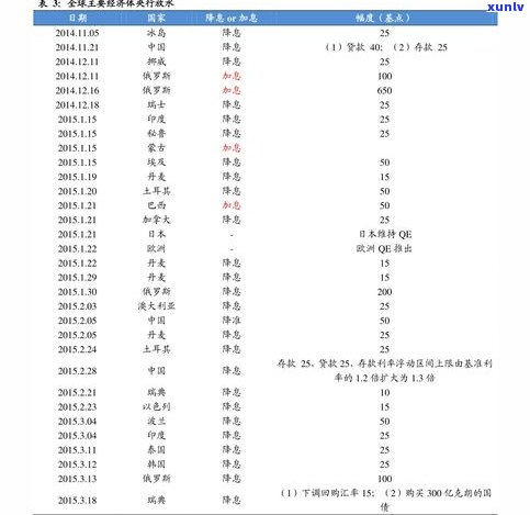 老普洱茶价格查询：最新价格表及官网信息