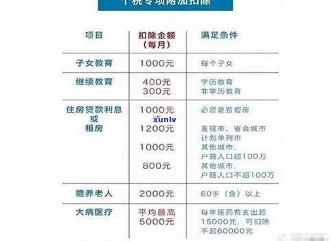 怎样理解和解决'其中5个月逾期超过90天'