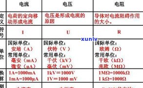 玉石手镯内径尺寸表：详细图表及大全解析