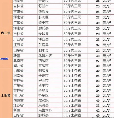 玉石手镯内径尺寸表：详细图表及大全解析