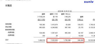 五个月处于逾期状态算几次逾期？超过90天又怎样定义？