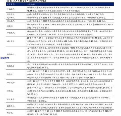 普洱易武茶价格查询：最新报价表与官网信息