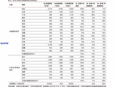 普洱易武茶价格查询：最新报价表与官网信息