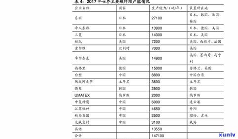 普洱易武茶价格查询：最新报价表与官网信息