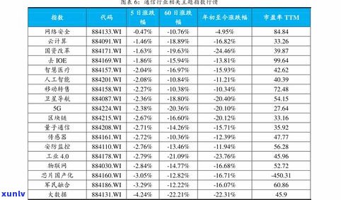 普洱易武茶价格查询：最新报价表与官网信息