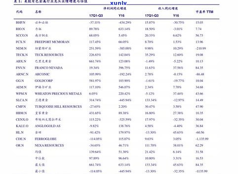 普洱易武茶价格查询：最新报价表与官网信息