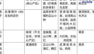 普洱茶200克：价值、价格与购买建议