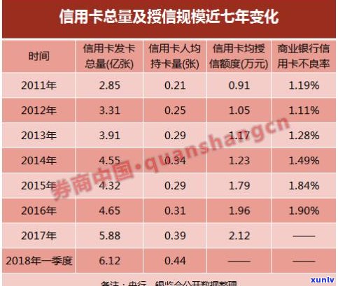 7年前信用卡逾期是否会影响征信？知乎上有相关解答