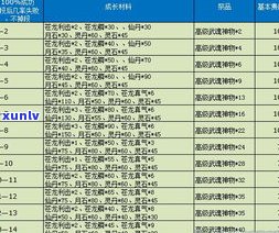 玉石手镯修复价格一览：详细表单及费用详解