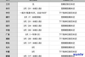 信用卡8万逾期是否会坐牢？影响及处理方式解析