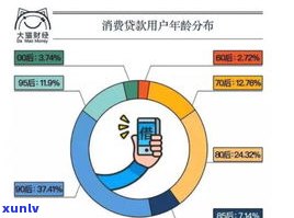 现在90后的欠债情况：有多少人？平均欠债多少？