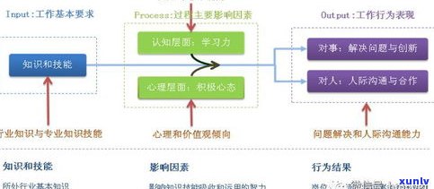 95188能解决什么疑问？熟悉其功能与采用风险