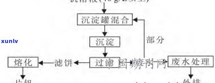 普洱茶是酸性还是碱性？探讨其PH值及相关影响因素