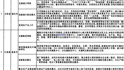 探究普洱地区茶山：种类、分布与排名全解析