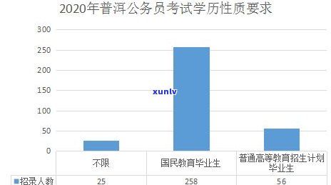 普洱茶黄标：含义、分类与区别全解析