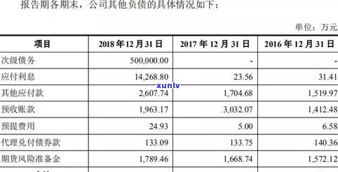 95后负债2万：正常还是过多？探讨年轻一代的财务状况