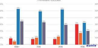 90后负债30万，怎样上岸?