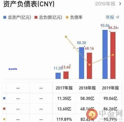 90后负债2万多是不是常见？分析起因及作用