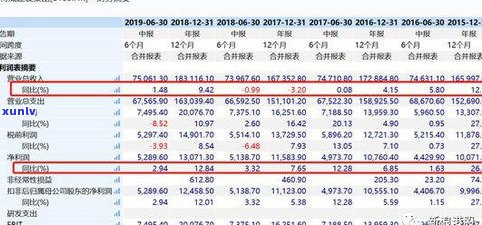 90后负债2万多是不是常见？分析起因及作用