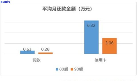 90后负债2万多是不是常见？分析起因及作用