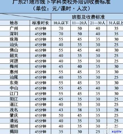 打95188的收费标准是什么？是不是免费？