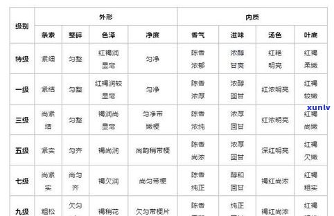 深度解析：普洱茶熟茶的评测与分析报告