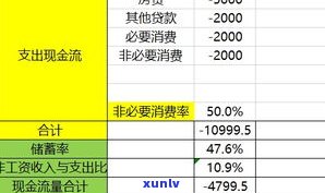 90后负债十几万：正常现象还是疑问？解决方案及人数探讨