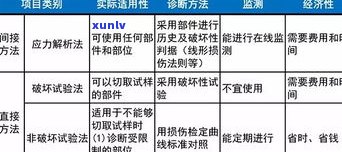 90后负债十几万：正常现象还是问题？解决方案及人数探讨