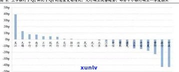 90后负债十几万：正常现象还是疑问？解决方案及人数探讨