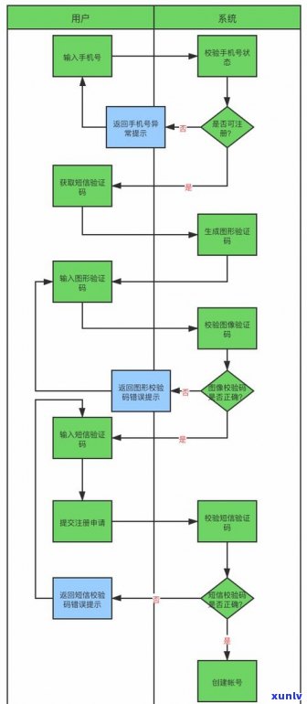 全面解析普洱茶干燥方式及其流程图