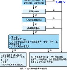 全面解析普洱茶干燥方式及其流程图