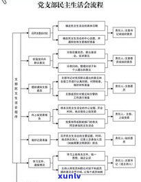 全面解析普洱茶干燥方式及其流程图