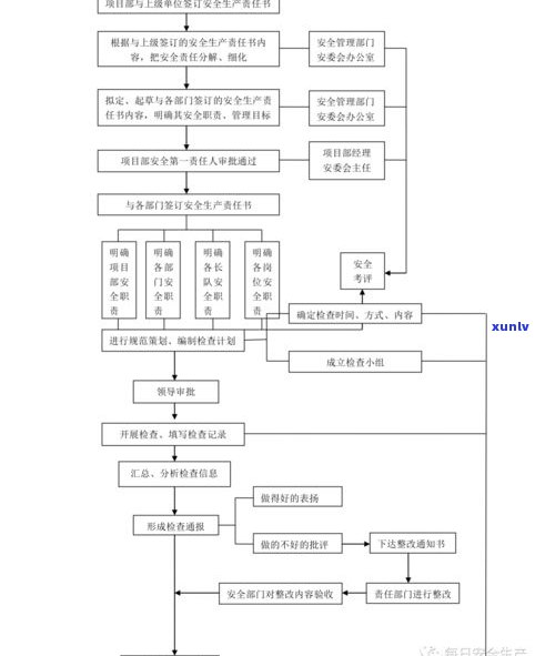 全面解析普洱茶干燥方式及其流程图