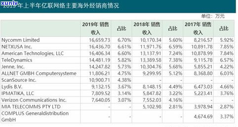 95188电话收费标准：全面解析其收费情况及是不是免费