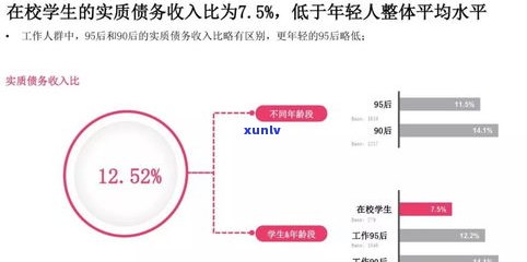 90后都欠了多少债？揭秘他们的负债情况