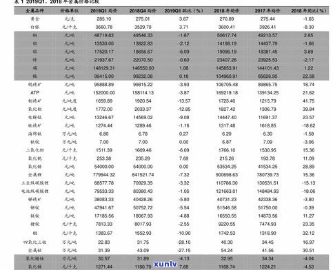 凤凰普洱茶价格全览：最新价格、图片及表格