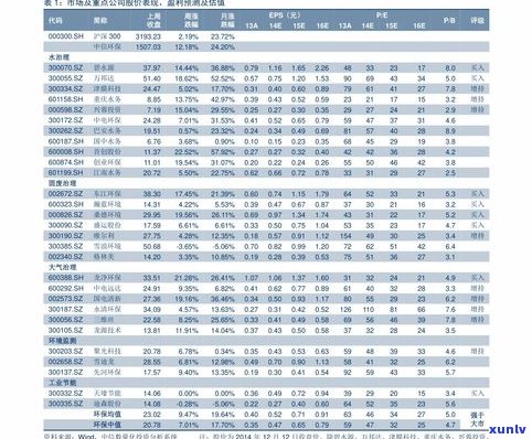 96年普洱茶价格查询及行情走势表