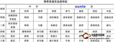 96年8582普洱茶：历史、特性与价格全解析