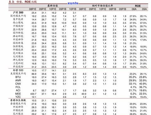 大益普洱茶生茶价格全览：查询表、多少钱、最新价与图片