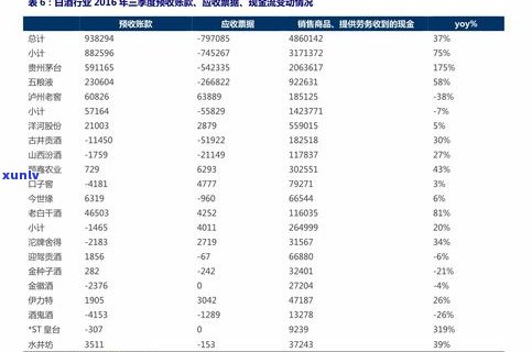 大益普洱茶生茶价格全览：查询表、多少钱、最新价与图片