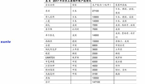 大益茶普洱茶价格查询：2021年最新官方报价表