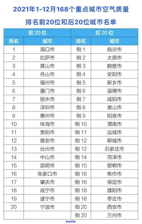 普洱茶等级排序及划分标准：从初级到高级的价格分析