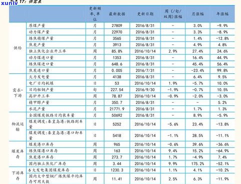 普洱茶等级排序及划分标准：从初级到高级的价格分析