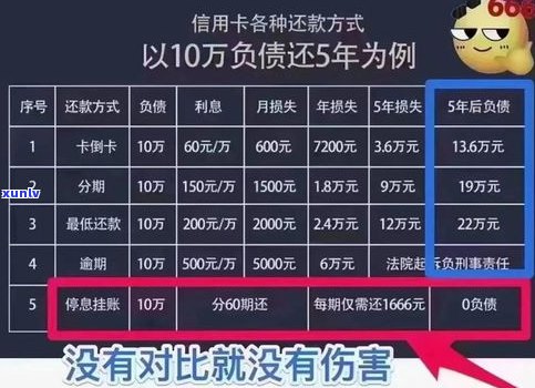 全面解析停息挂账的好处与危害：从网贷、信用卡到个人，你不可不知的两大风险