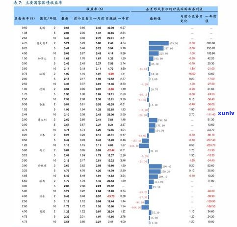 安逸花：高利贷还是高利率？解析其利息疑问