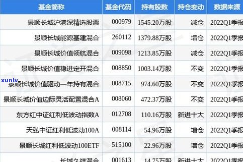 安逸花：高利贷还是高利率？解析其利息疑问