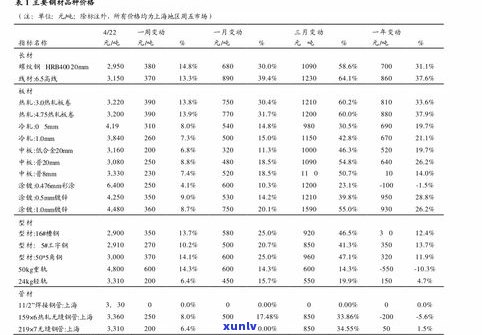 南阳大益茶普洱茶价格表：最新行情与图片查询