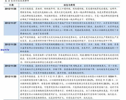 南阳大益茶普洱茶价格一览表：最新查询结果与市场行情